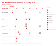 QS World University Rankings by Subject 2021