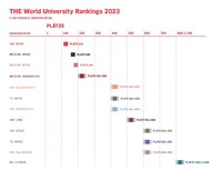THE World  University Ranking 2023