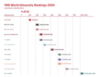 THE World University Rankings 2024